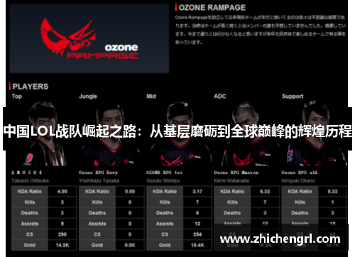 中国LOL战队崛起之路:从基层磨砺到全球巅峰的辉煌历程 中国LOL战队崛起之路:从基层磨砺到全球巅峰的辉煌历程