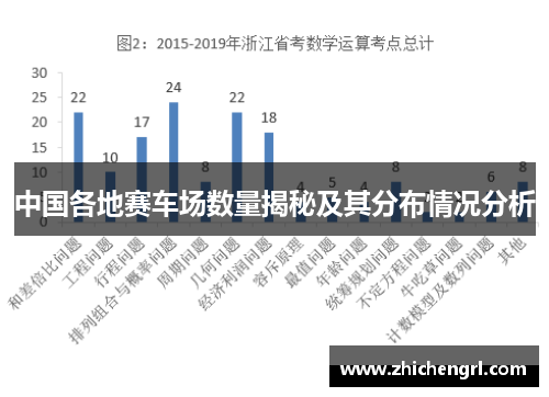 中国各地赛车场数量揭秘及其分布情况分析 中国各地赛车场数量揭秘及其分布情况分析