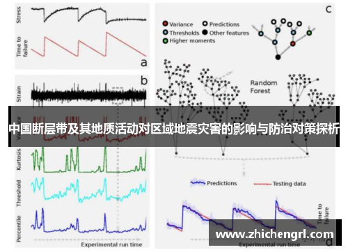 中国断层带及其地质活动对区域地震灾害的影响与防治对策探析 中国断层带及其地质活动对区域地震灾害的影响与防治对策探析